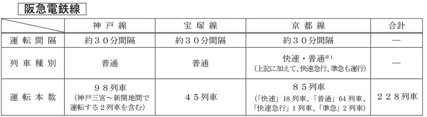 年末年始のお出かけは、阪急電鉄・能勢電鉄で！
大晦日の終夜運転  および  年末年始の運転ダイヤについて