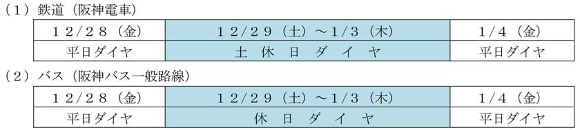 大みそかの終夜運転と年末年始のダイヤについて