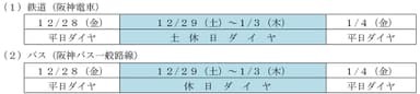 年末年始の運転ダイヤ