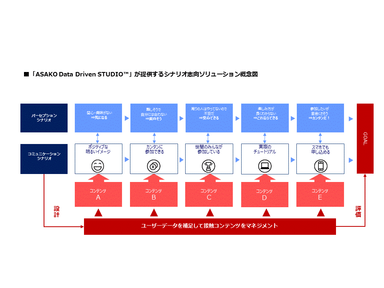 ソリューション概念図