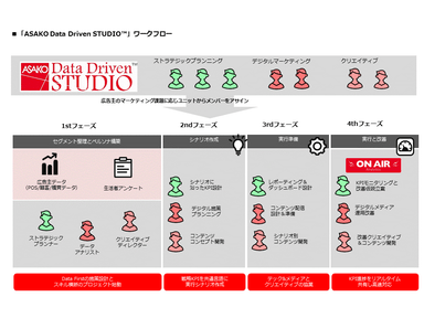 ワークフロー