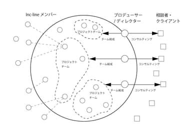 イメージ図