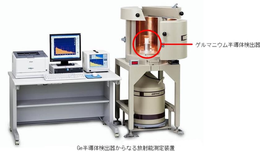 セイコー・イージーアンドジー
ゲルマニウム半導体検出器の校正を行う
JCSS登録事業者として日本初の登録