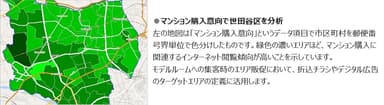 マンション購入意向で世田谷区を分析