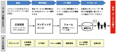 フロー図