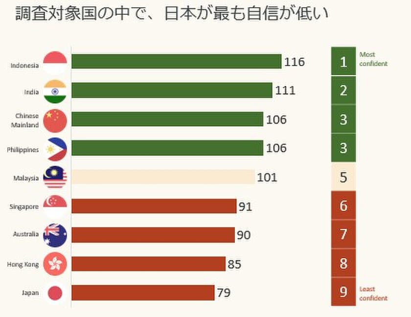 リンクトイン・ジャパン「仕事で実現したい機会に対する意識調査」を発表