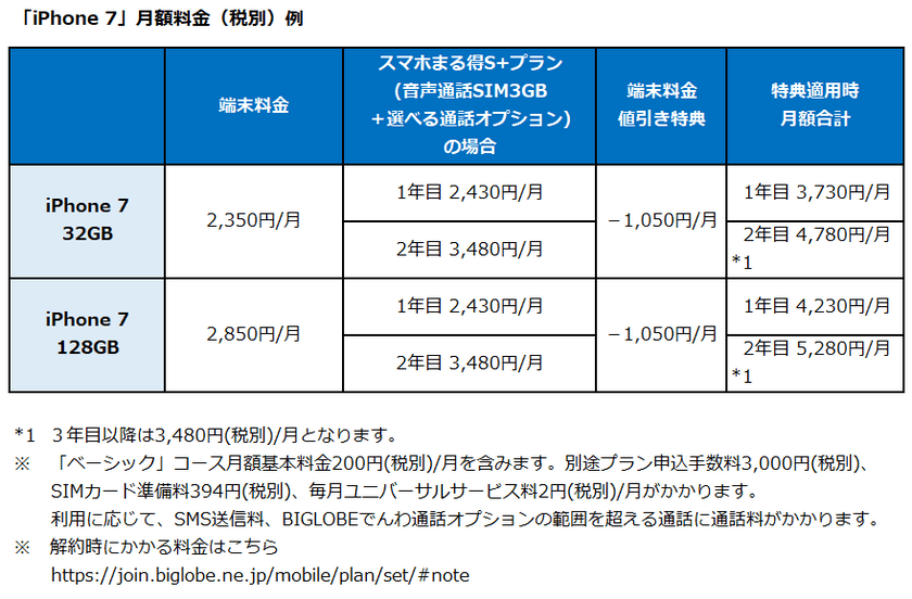 BIGLOBEモバイル 「iPhone 7」の価格について