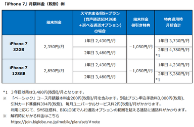 月額料金