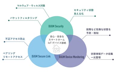 ソリューションマップ