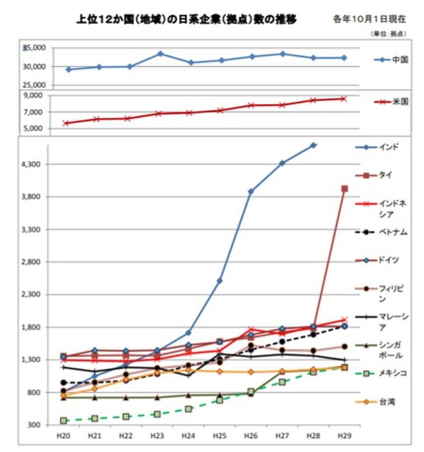 海外で働くビジネスパーソン向けリカレント教育の支援

