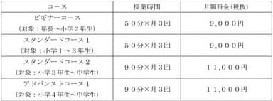 料金体系（入会金、教材費は不要）