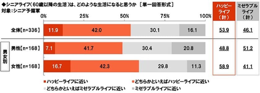 大和ネクスト銀行調べ　
お手本にしたいシニア　
「吉永小百合さん」が5年連続で1位