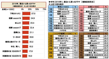 2018年、面白いと思ったドラマ