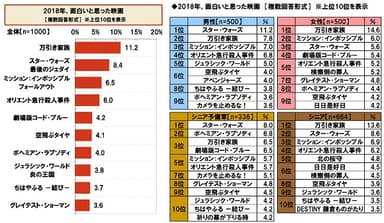 2018年、面白いと思った映画