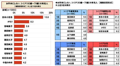 お手本にしたいシニアの有名人