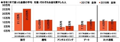 今年1年で使った金額の平均