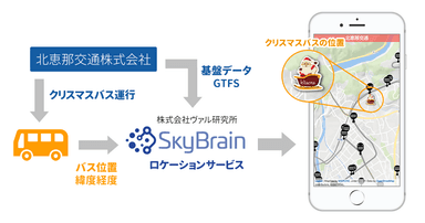 サービスの仕組み