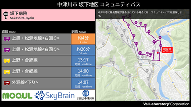 「SkyBrain」を活用したサイネージイメージ