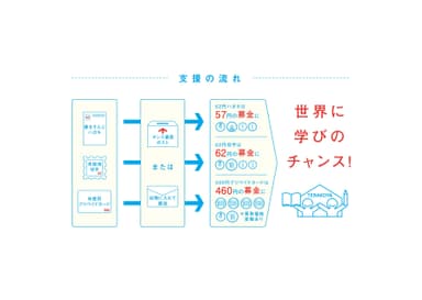 支援の流れ