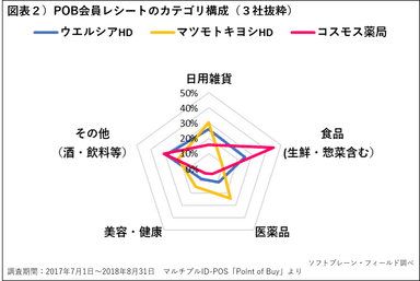 POB_ドラッグストア1812_2