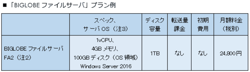 クラウドホスティング向けオプションパック
「BIGLOBEファイルサーバ」を提供開始
～1TBの大容量ディスク付サーバが月額24,800円(税別)～