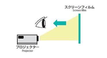 カレイドスクリーンフロントタイプ