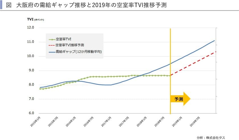 2019年関西圏・中京圏・福岡県賃貸住宅市場の見通し　
～賃貸住宅市場レポート　
首都圏版・関西圏・中京圏・福岡県版　2018年12月～