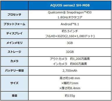 新端末　スペック表