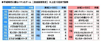 平成時代に最もハマったゲーム