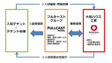 ＜提携イメージ＞