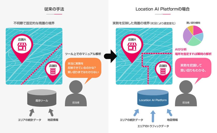 位置情報データ活用クラウド型プラットフォーム
「Location AI Platform(TM)」、AIを活用し
商圏分析や買い回り分析を高速に視覚化する新機能を提供開始
　～高精度の商圏分析や実勢商圏の把握がスピーディに可能～