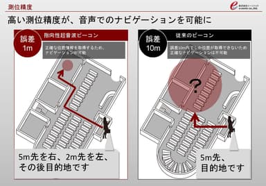 高精度のナビゲーションを実現