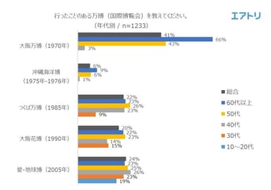 表7