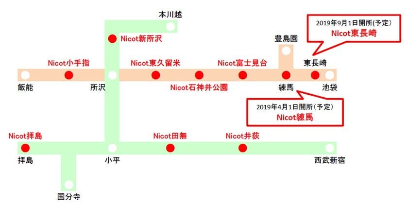 西武鉄道の子育て応援プロジェクト　
駅チカ保育所「Nicot(にこっと)」
練馬駅に「Nicot練馬」、東長崎駅に「Nicot東長崎」を開設