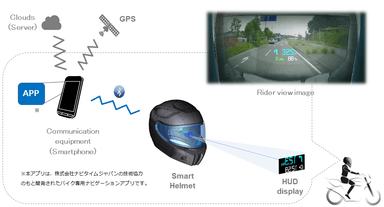 システム構成図