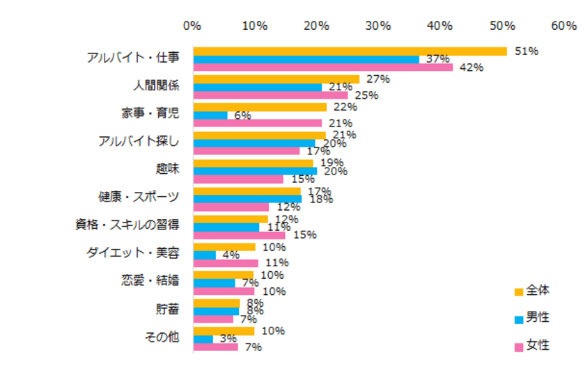 「2018年がんばったこと」を発表！
第1位は「アルバイト・仕事」、
できなかったことは「貯蓄」。