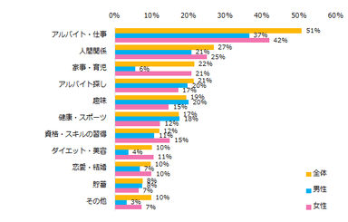 2018年にがんばったことは何ですか？（複数回答可）