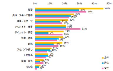 2018年にできなかったことは何ですか？（複数回答可）