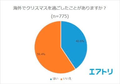 プレスリリース