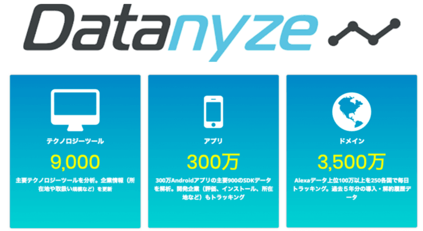 日本経済社とインターアローズ、
B2B企業向けデータ・インテリジェンス・ソリューション
「Datanyze(データナイズ)」販売における業務提携