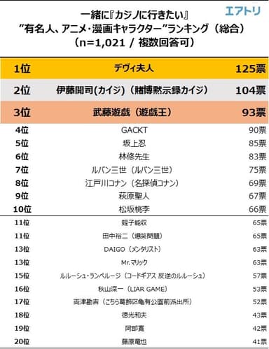 総合ランキング