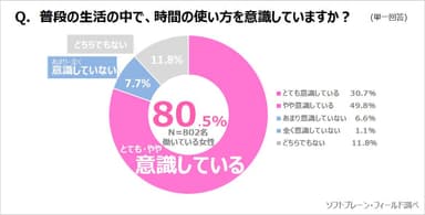 PR_サステナブル8_時間の使い方_1