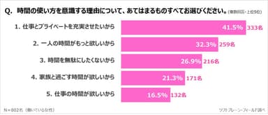 PR_サステナブル8_時間の使い方_2