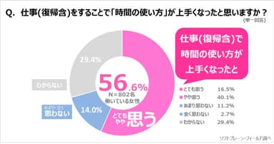 PR_サステナブル8_時間の使い方_3