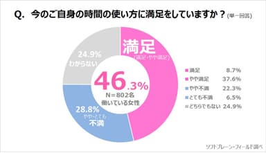 PR_サステナブル8_時間の使い方_4