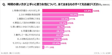 PR_サステナブル8_時間の使い方_5