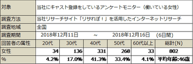 PR_サステナブル8_時間の使い方_調査概要