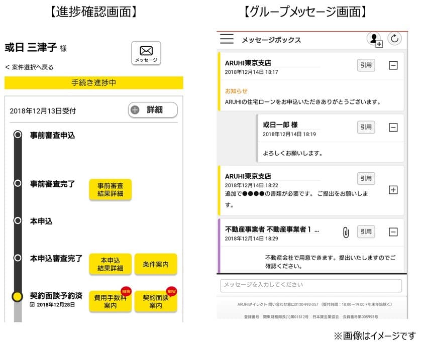 住宅ローン進捗のプロセスを「見える化」する
「ARUHI navi」を2018年12月27日に導入