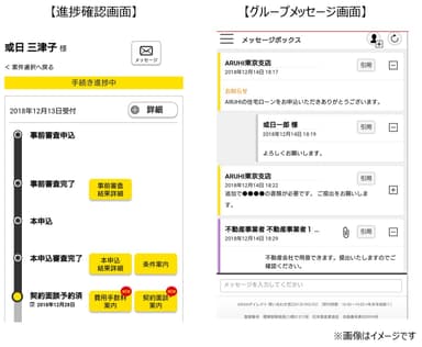 サービス画面（イメージ）