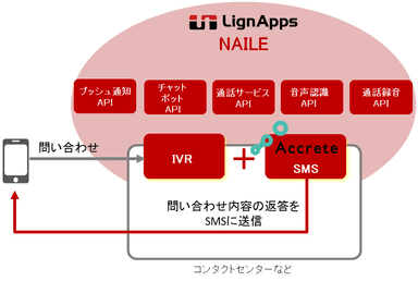 【事例1】